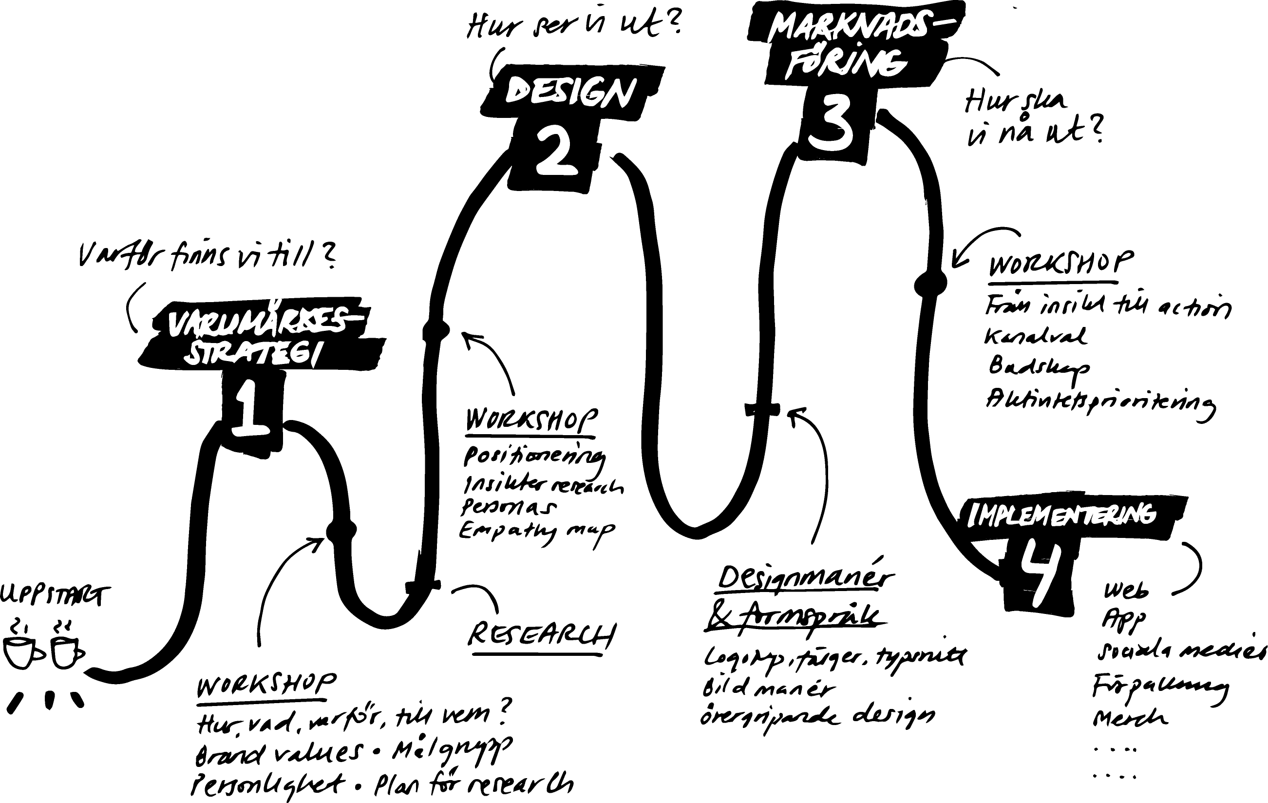 process_ill_helsvart